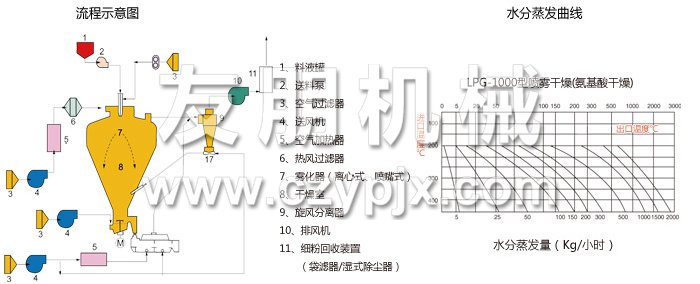 圓形靜態(tài)真空干燥機(jī) 圓形靜態(tài)真空干燥機(jī)