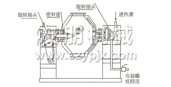 雙錐回轉(zhuǎn)真空干燥機結構示意圖